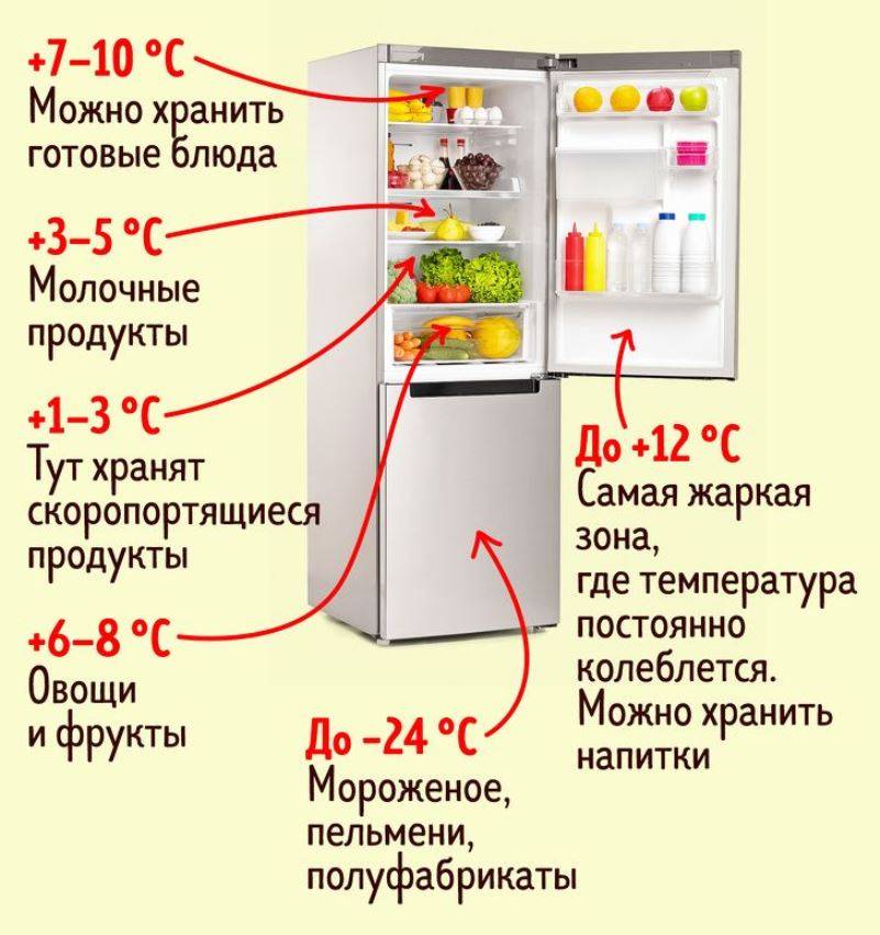 Какая температура должна быть в холодильнике и морозилке: Нормы и рекомендации