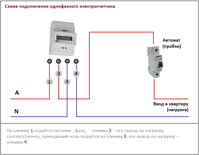 Схема подключения электросчетчика - пошаговая инструкция!