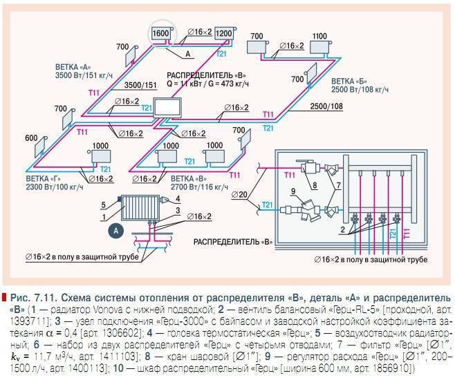 Расчет мощности котла для частного дома – о чем молчат продавцы