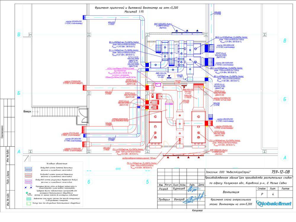 Вентиляция помещения с газоиспользующим оборудованием: нормы проектирования + правила обустройства - строительство и закон