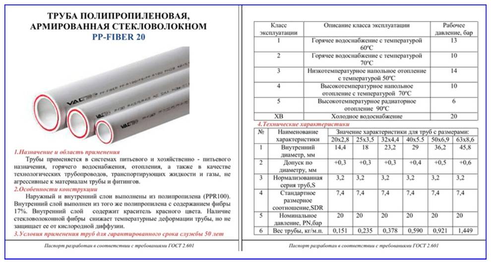 Маркировка полипропиленовых труб для отопления и водоснабжения, а так же армированных изделий