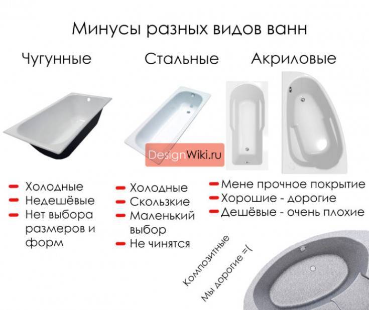 Как и какую ванну лучше выбрать: обзор вариантов и рекомендации по выбору | домашний мастер