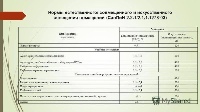 Санпин и нормы освещения зданий различного назначение, документы и правила - 1posvetu.ru