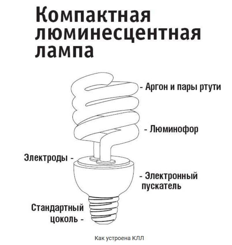 Энергосберегающие лампы. теоретическая часть (страница 2)
