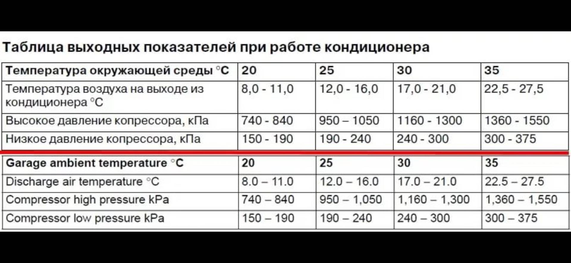 Как правильно использовать сплит-систему: инструкция по эксплуатации, управление и настройка