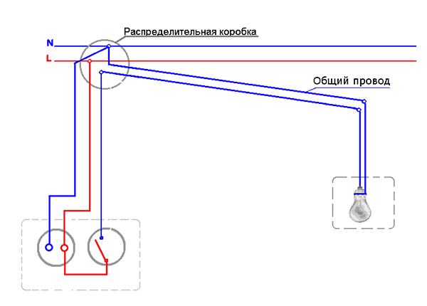 Соединение проводов в распределительной коробке. подключение розетки, выключателя и люстры