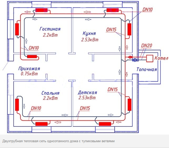 Двухтрубная система отопления двухэтажного дома: разводка, балансировка, выбор материалов
