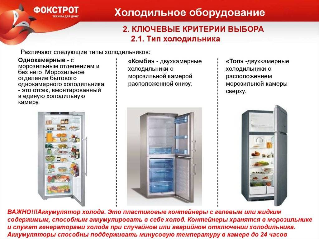 Инверторный компрессор в холодильнике: 10 плюсов и минусов от а до я