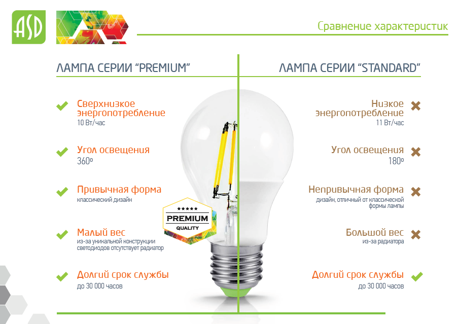 Лампа филаментная – устройство, принцип работы, схема