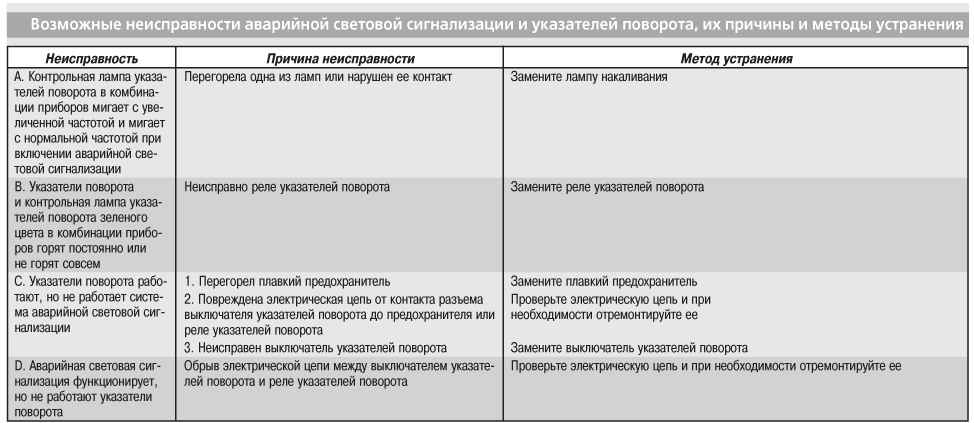Почему люминесцентная лампа моргает но не загорается