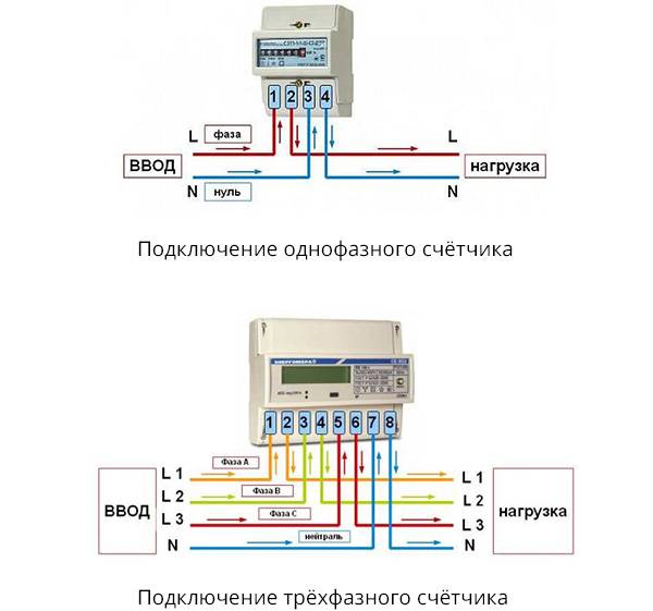 Трехфазный счетчик прямого включения