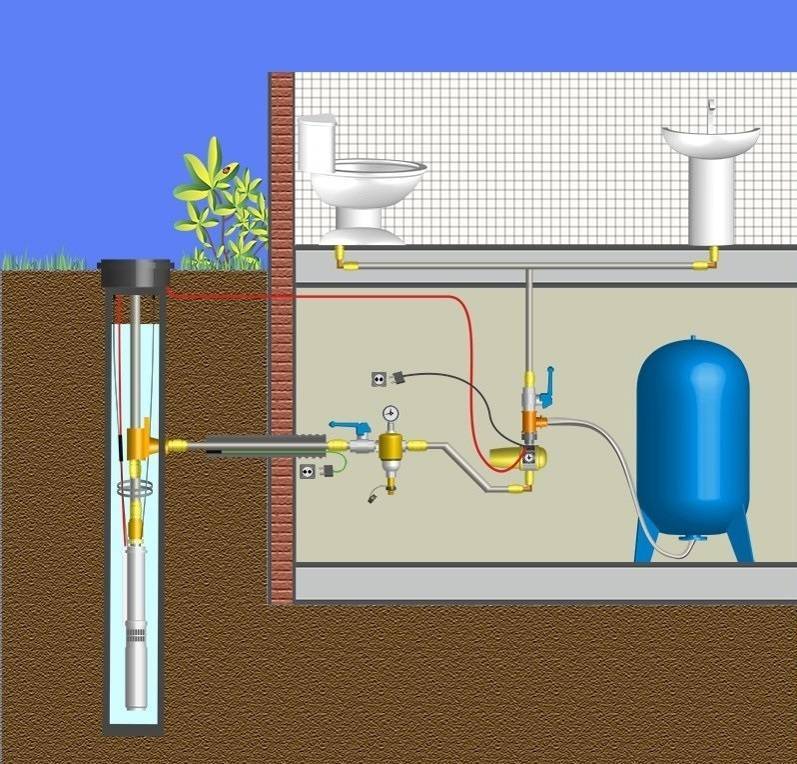 Водоснабжение частного дома из колодца - полная инструкция, устройство зимнего водопровода