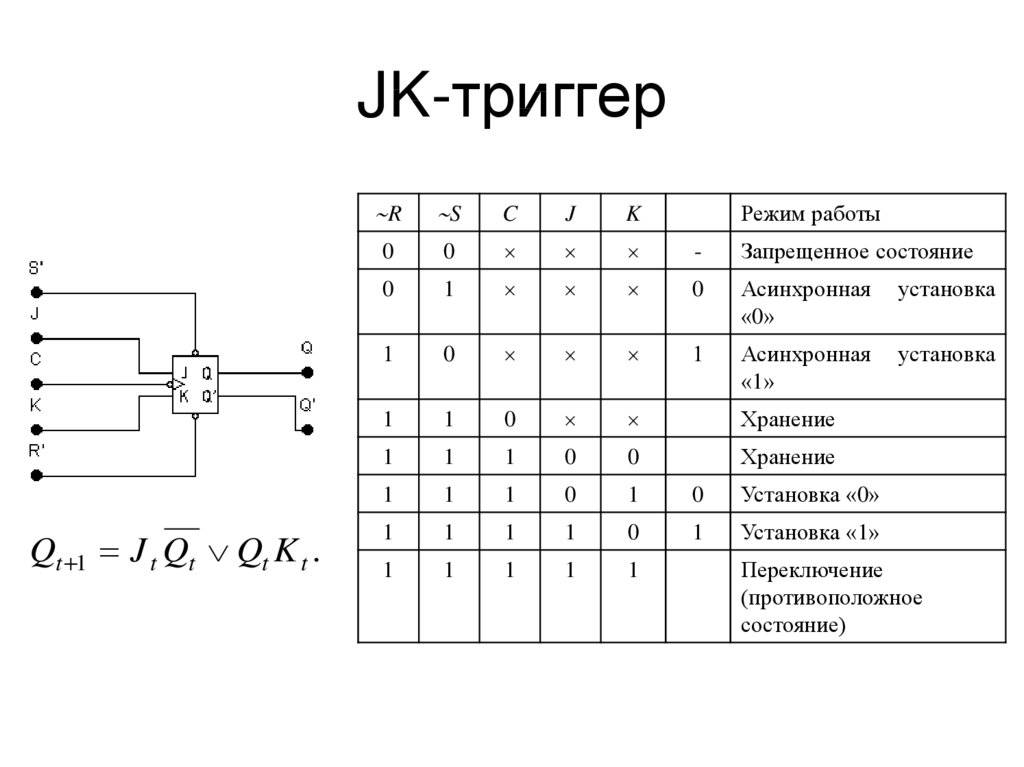 Отличия jk триггера от rs триггера: принципы работы и функциональные возможности