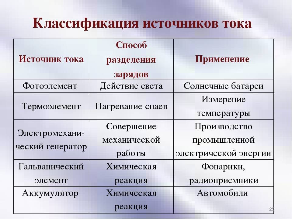 Особенности источников тока. что такое источник тока - uhistory.ru