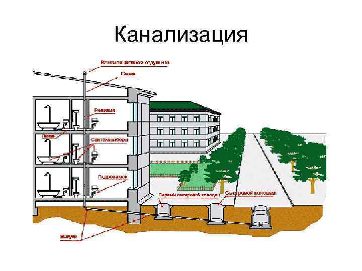 До какого этажа можно проводить в многоквартирном жилом доме газ? если можно ссылки на норм. акт. до какого этажа проводят газ в высотных домах
