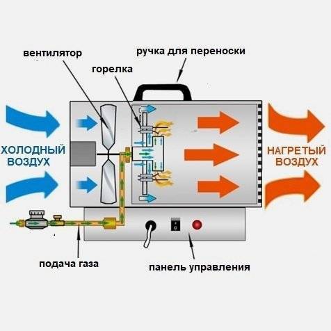 Рейтинг лучших газовых пушек