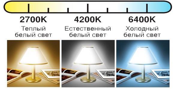 Разница между холодным и тёплым светом: какой свет лучше — в чём отличие систем освещения