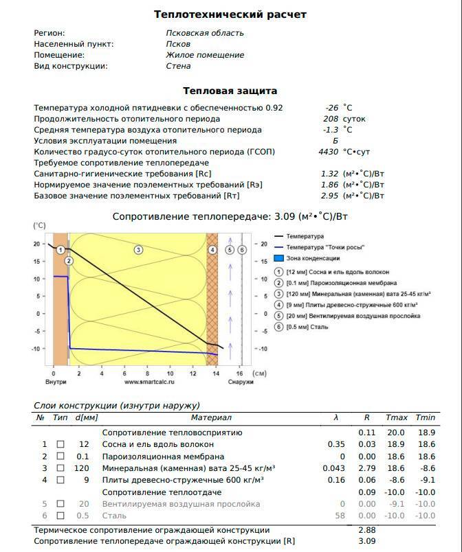 Теплотехнический расчет стенки