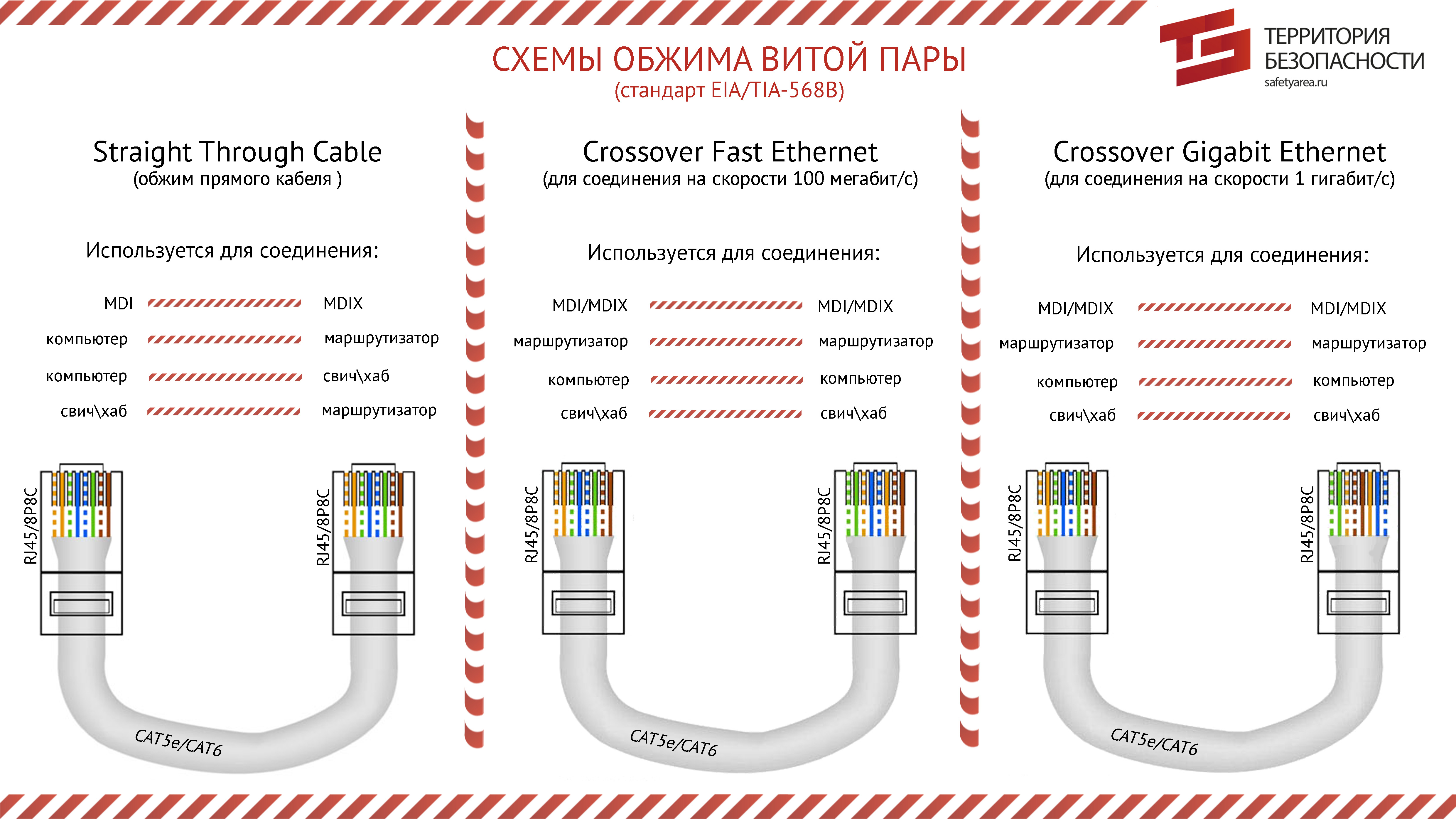 Как обжать интернет кабель в домашних условиях: используем схему