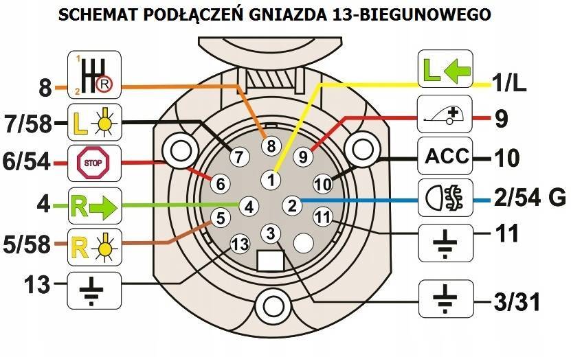 Схема подключения розетки прицепа легкового авто: виды и контакты