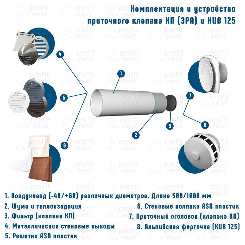 Приточный клапан в стену: обзор характеристик, влияющих на выбор и особенности монтажа