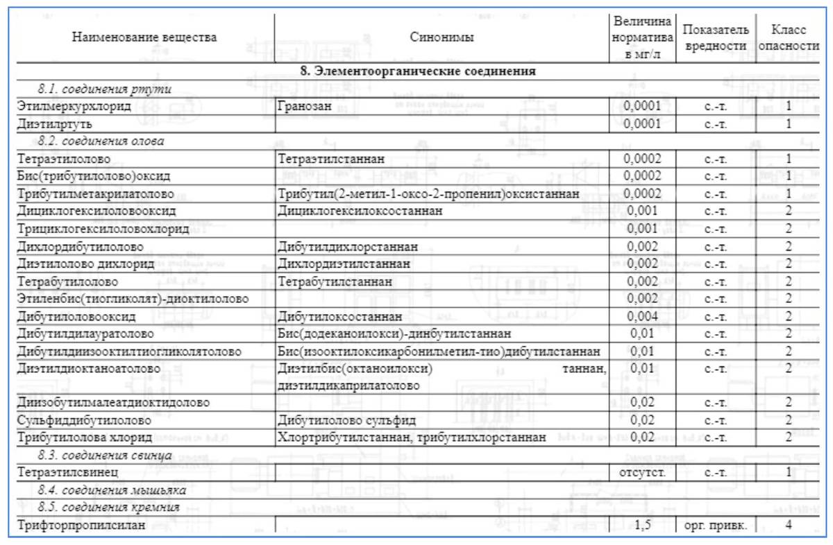 Как правильно сделать анализ воды из колодца и как ее обеззаразить после проверки