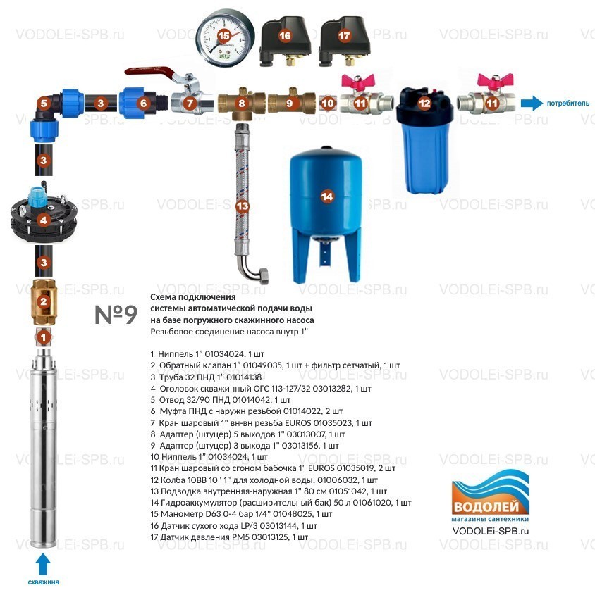 Как подключить гидроаккумулятор в систему водоснабжения | greendom74.ru