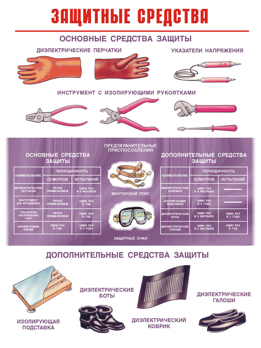 Главные отличия диэлектрической обуви от остальных резиновых моделей