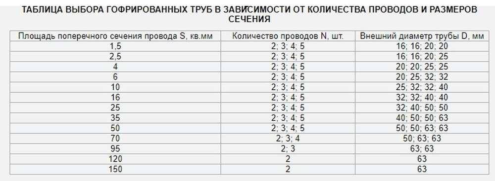 Как протянуть провод в гофру: технология монтажа и распространенные ошибки