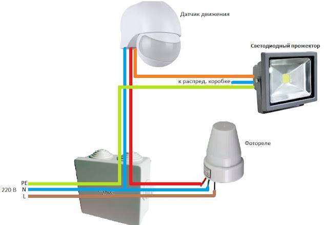 Прожектор с датчиком движения для улицы: установка и настройка