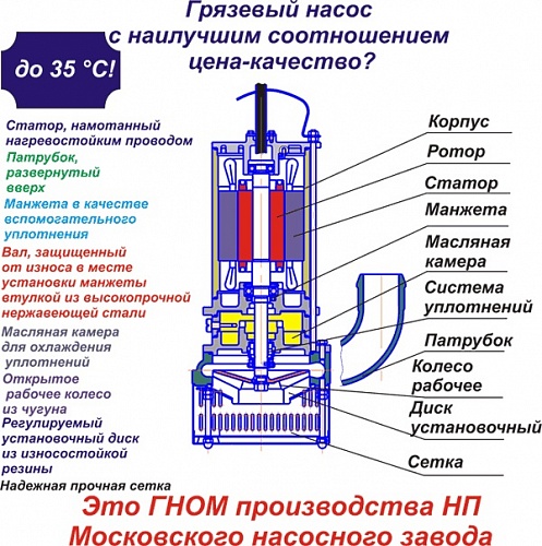 Обзор водяного насоса “Гном”: устройство, характеристики и особенности эксплуатации