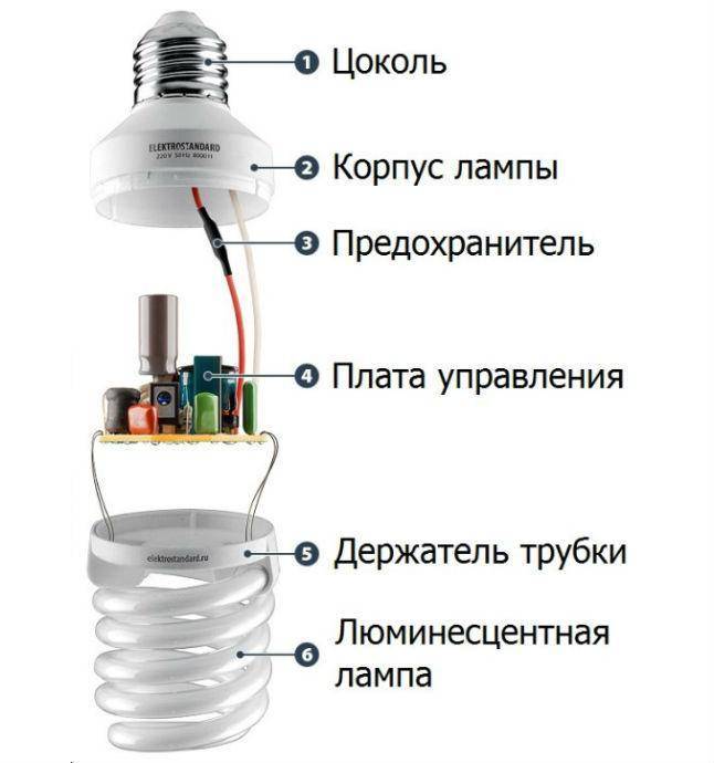 Схемы, устройство и работа энергосберегающих ламп