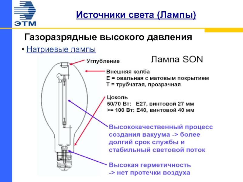 Лампа натриевая (днат) особенности и характеристики