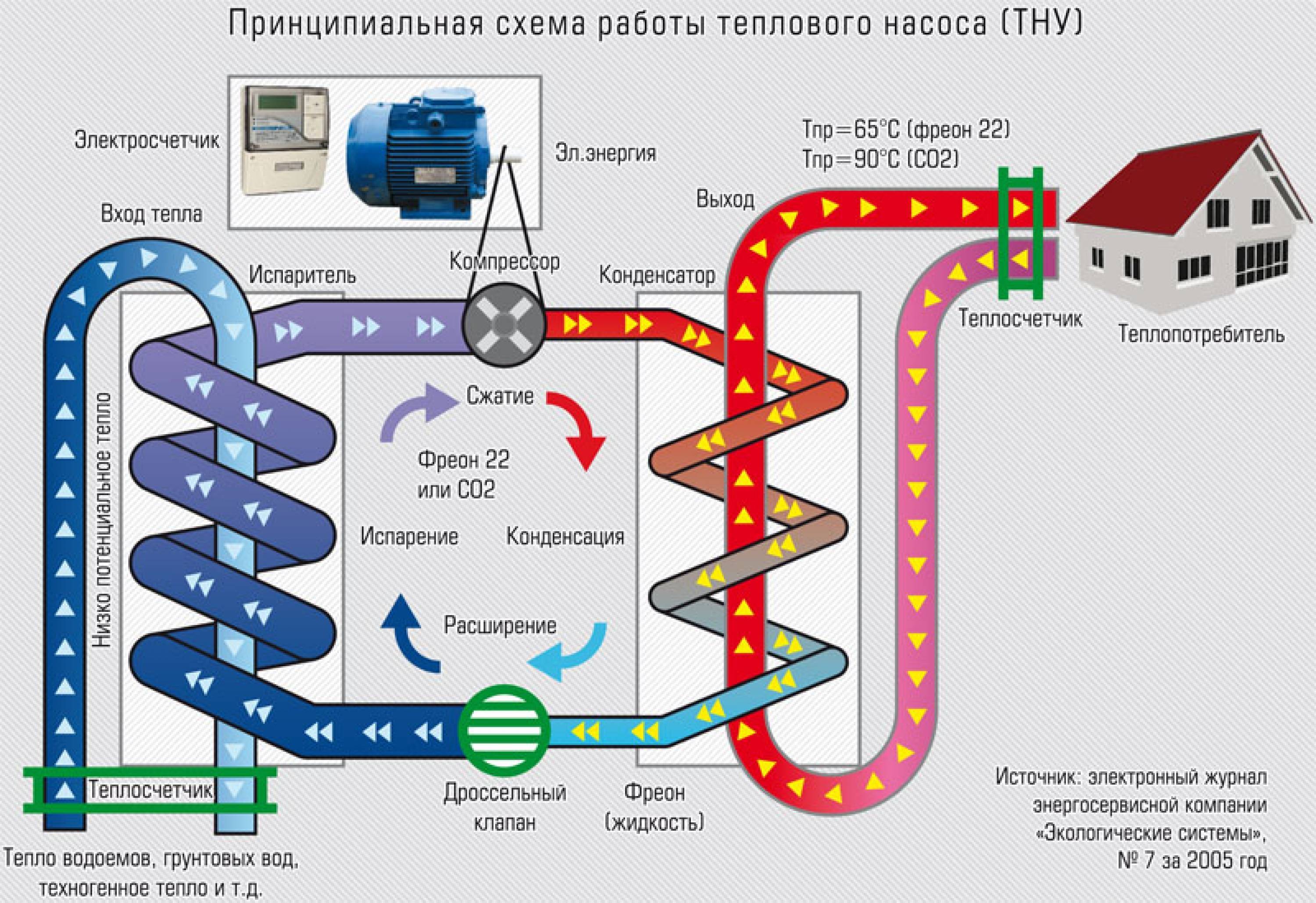 Воздушные тепловые насосы: принцип работы, особенности, расчет затрат