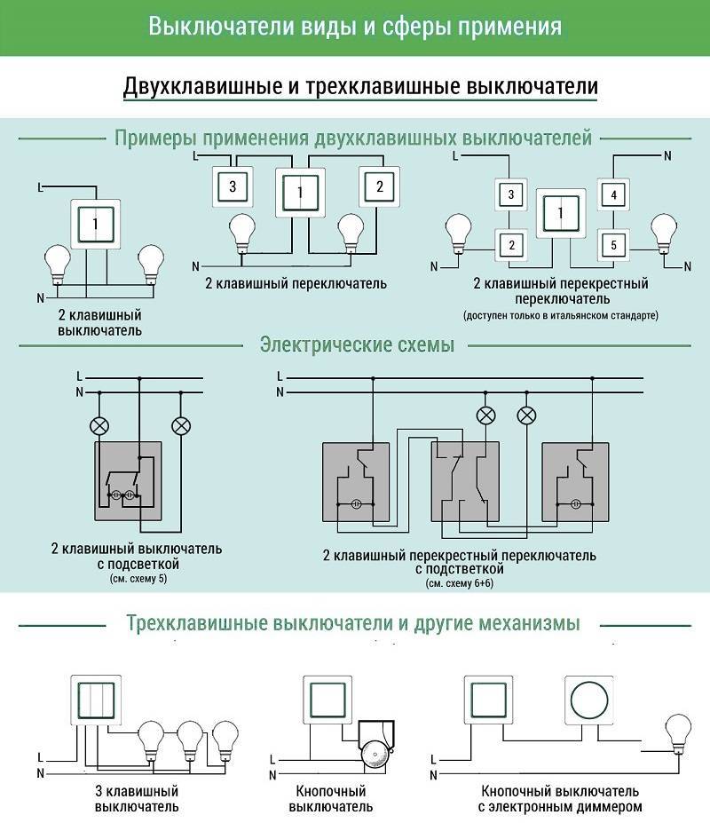 Типы выключателей освещения бытового назначения | ehto.ru