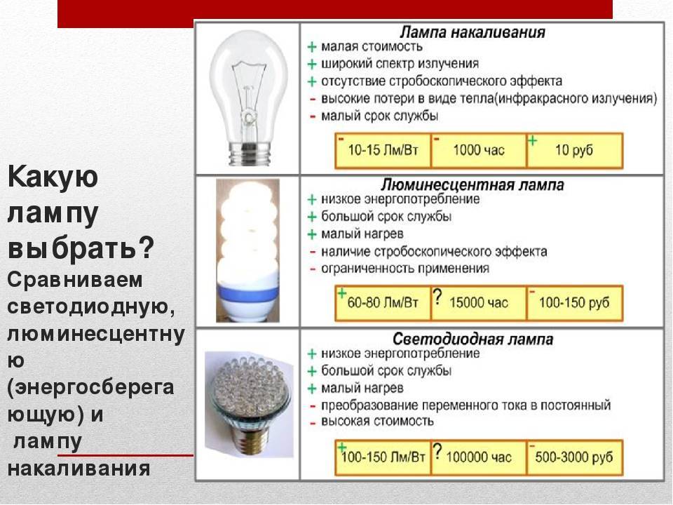 Вредны ли светодиодные лампы для здоровья человека отравление.ру
вредны ли светодиодные лампы для здоровья человека