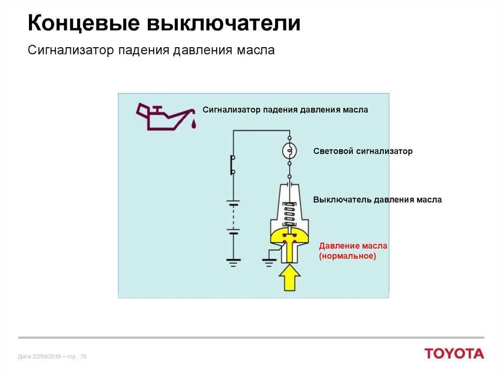 Типы приводов концевых выключателей