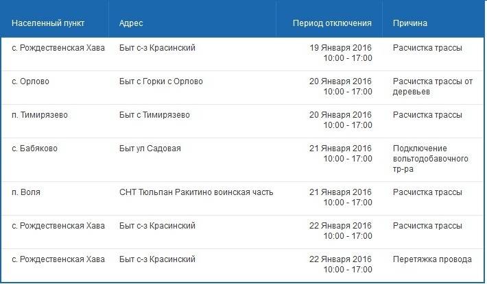 Можно ли позвонить в 112 если отключили свет. к кому обратиться, если отключили свет: все, что нужно знать и как действовать | национальное лесное агентство