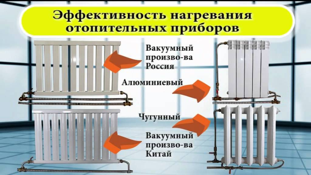 Вакуумные радиаторы отопления. принцип работы вакуумных радиаторов отопления и их истинные преимущества