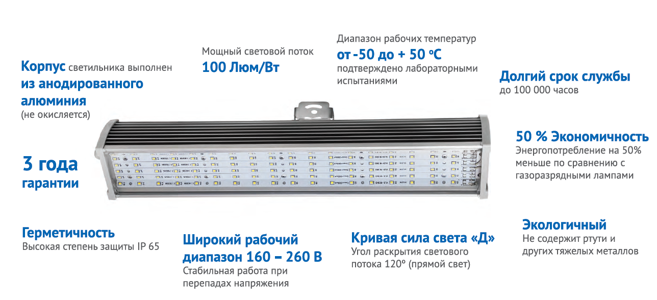 Освещение светодиодными прожекторами: плюсы и минусы, расчет, внимание при покупке