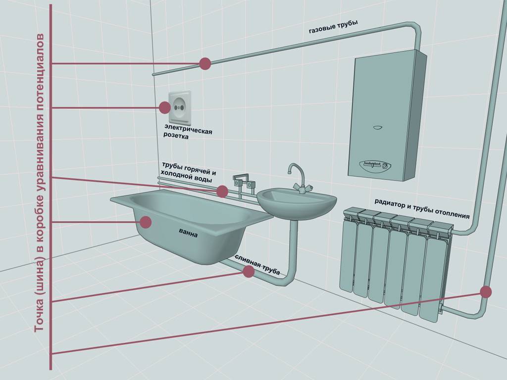 Монтаж электропроводки в ванной, установка выключателей и розеток