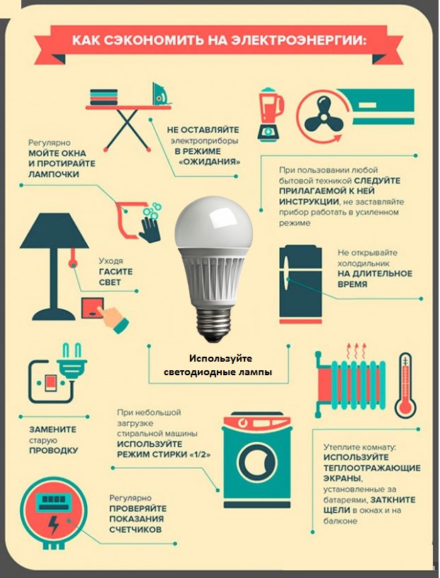 Способы электрической энергии. Способы экономии электроэнергии. Способы экономии энергии в быту. Как экономить электроэнергию. Способы сэкономить электроэнергию.