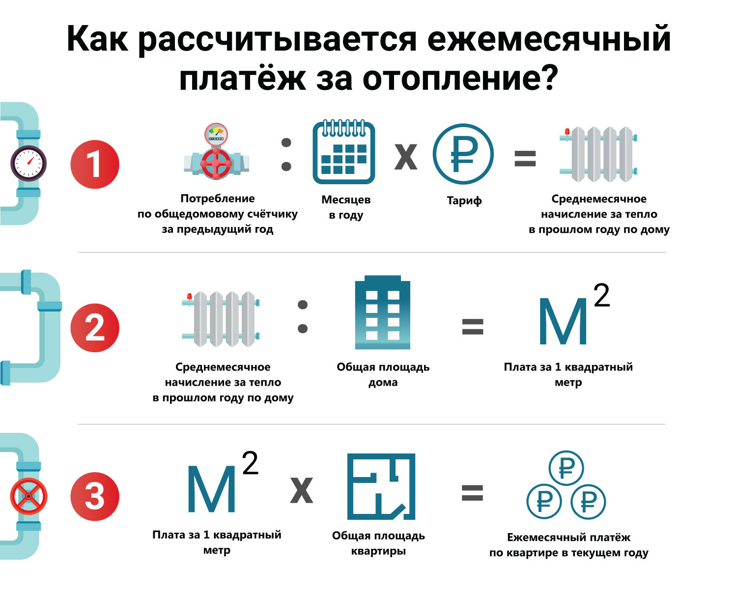 Как рассчитать плату за отопление, если мкд оборудован несколькими приборами учета тепловой энергии