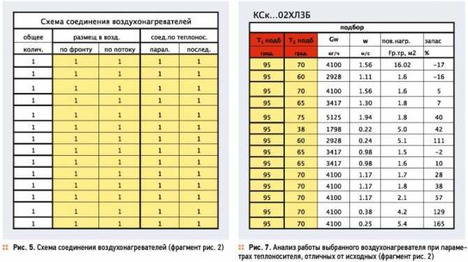 ✅ подбор электрического калорифера для нагрева воздуха вентиляции. расчет калорифера: как рассчитать мощность прибора для нагрева воздуха для отопления - dnp-zem.ru