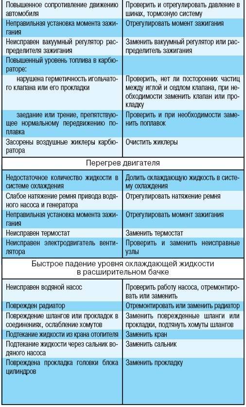 Почему течет вода: газовая колонка и теплообменник