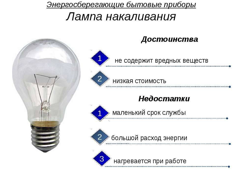 Замена галогенных ламп на светодиодные – основные трудности и преимущества в будущем