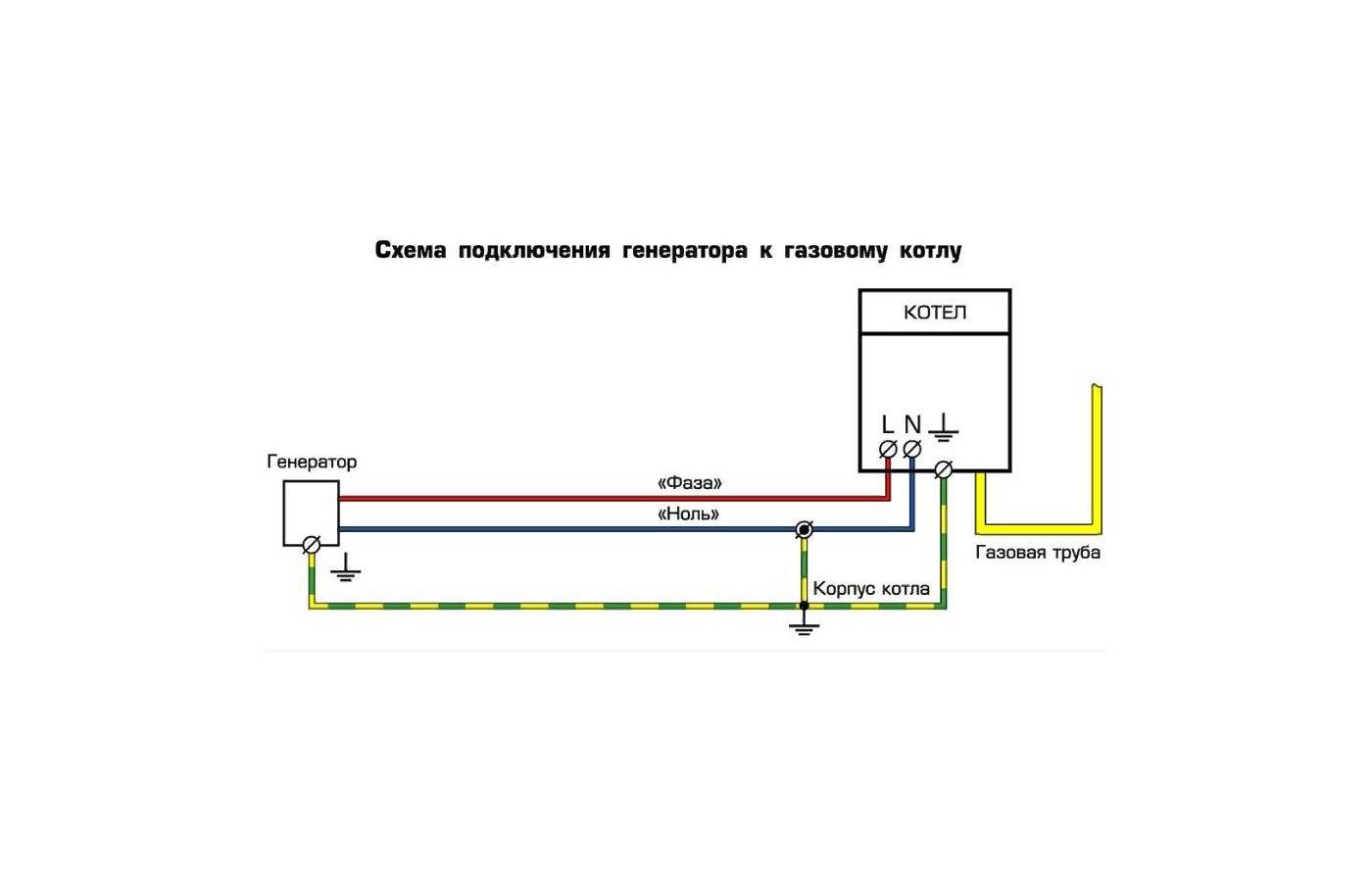 Как выбрать бензиновый генератор для газового котла: подключение, установка, советы