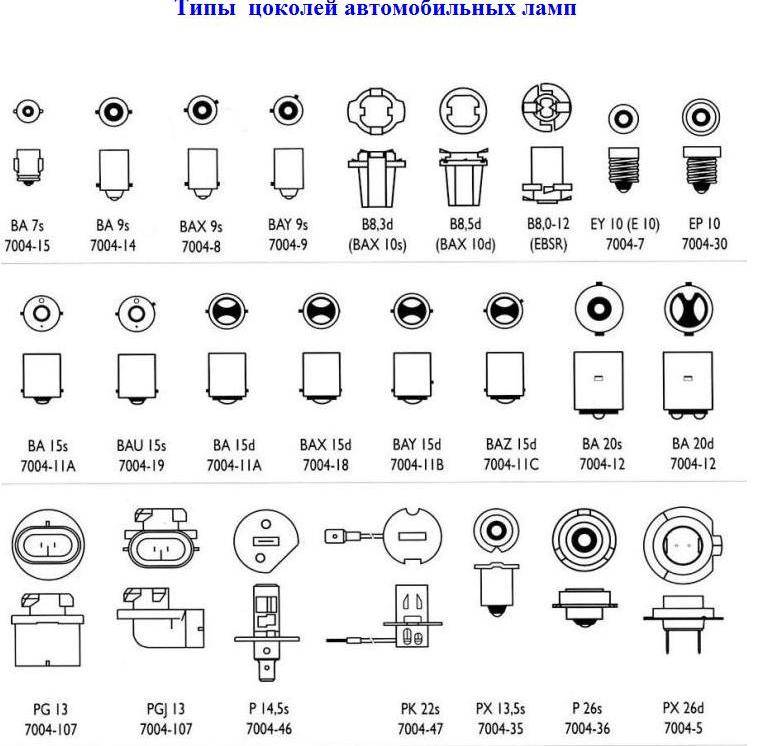 Цоколи автомобильных ламп: обозначение и типы