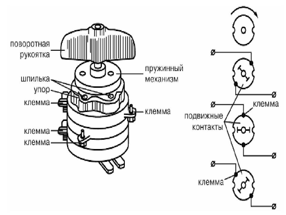 Пакетный выключатель: устройство, схема подключения