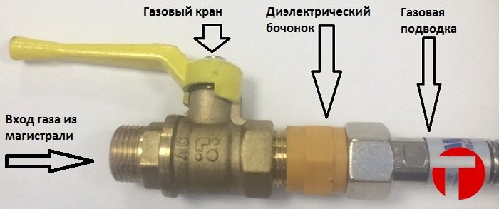 Нужно ли ставить диэлектрическую муфту на газ. диэлектрическая вставка (вставка изолирующая). выбор подводки и муфты